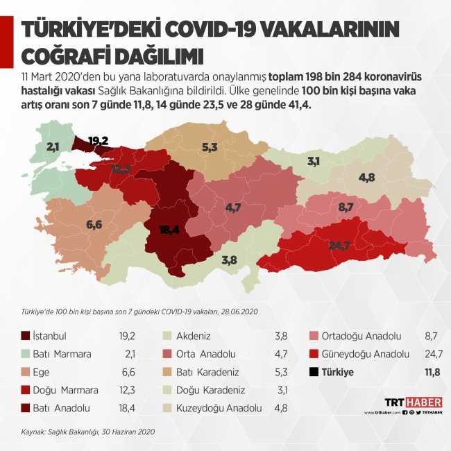 Türkiye’nin koronavirüs haritası… Bölge bölge koronavirüs vaka dağılımı…